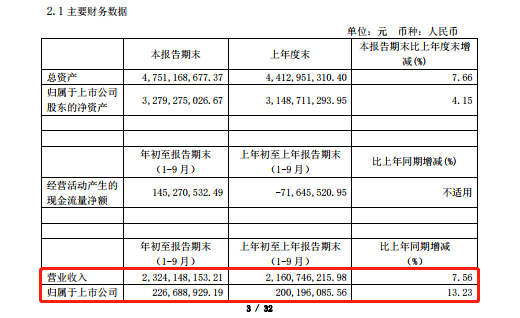 _I՝q8.62%tסI՝q21.09%