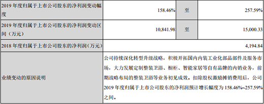 _I՝q8.62%tסI՝q21.09%